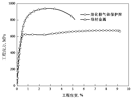 A high-speed laser wire-filled welding process for high-strength dual-phase steel sheets