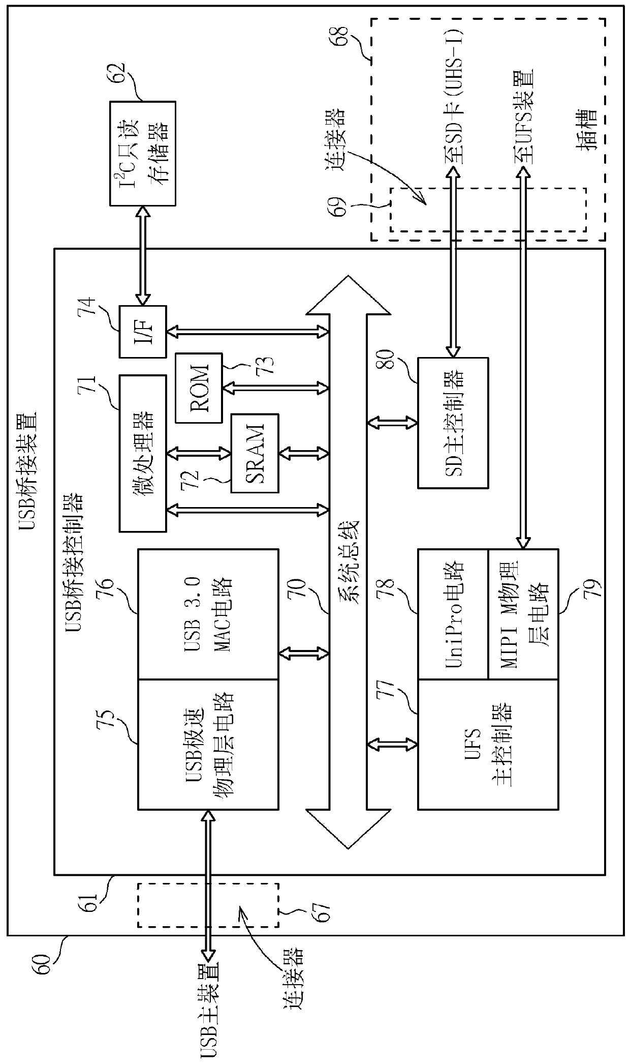 Method and apparatus for performing access control between host device and memory device