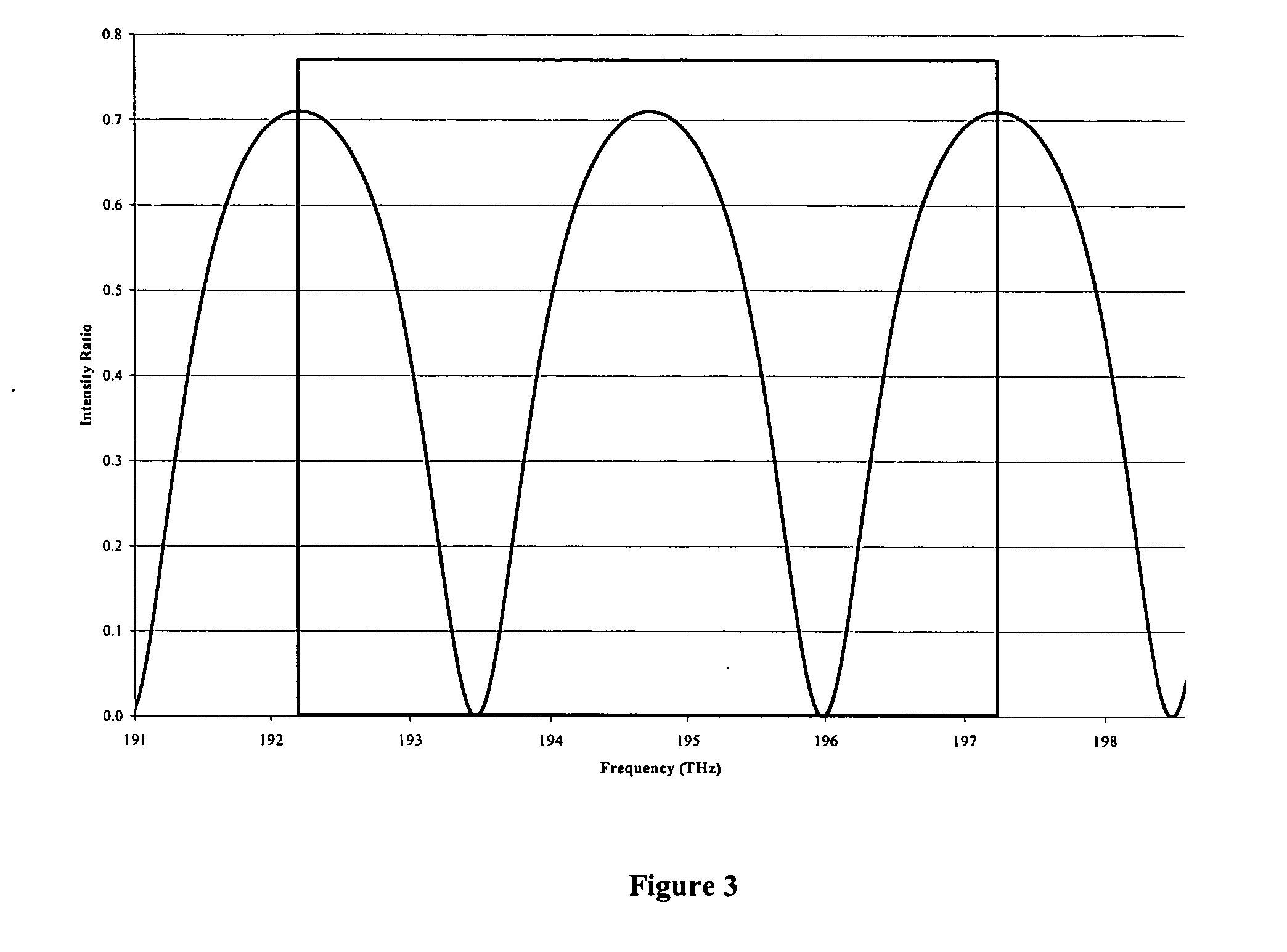 Method and apparatus for continuous readout of Fabry-Perot fiber optic sensor