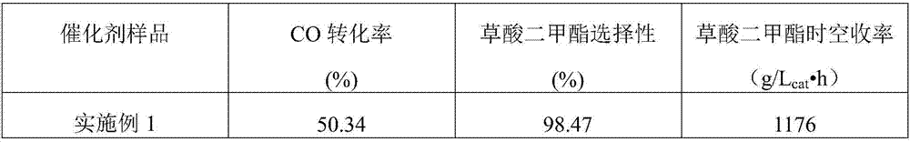 Sediment and deposition preparing method of Pd/Mg(OH)2 catalyst and application of Pd/Mg (OH)2 catalyst