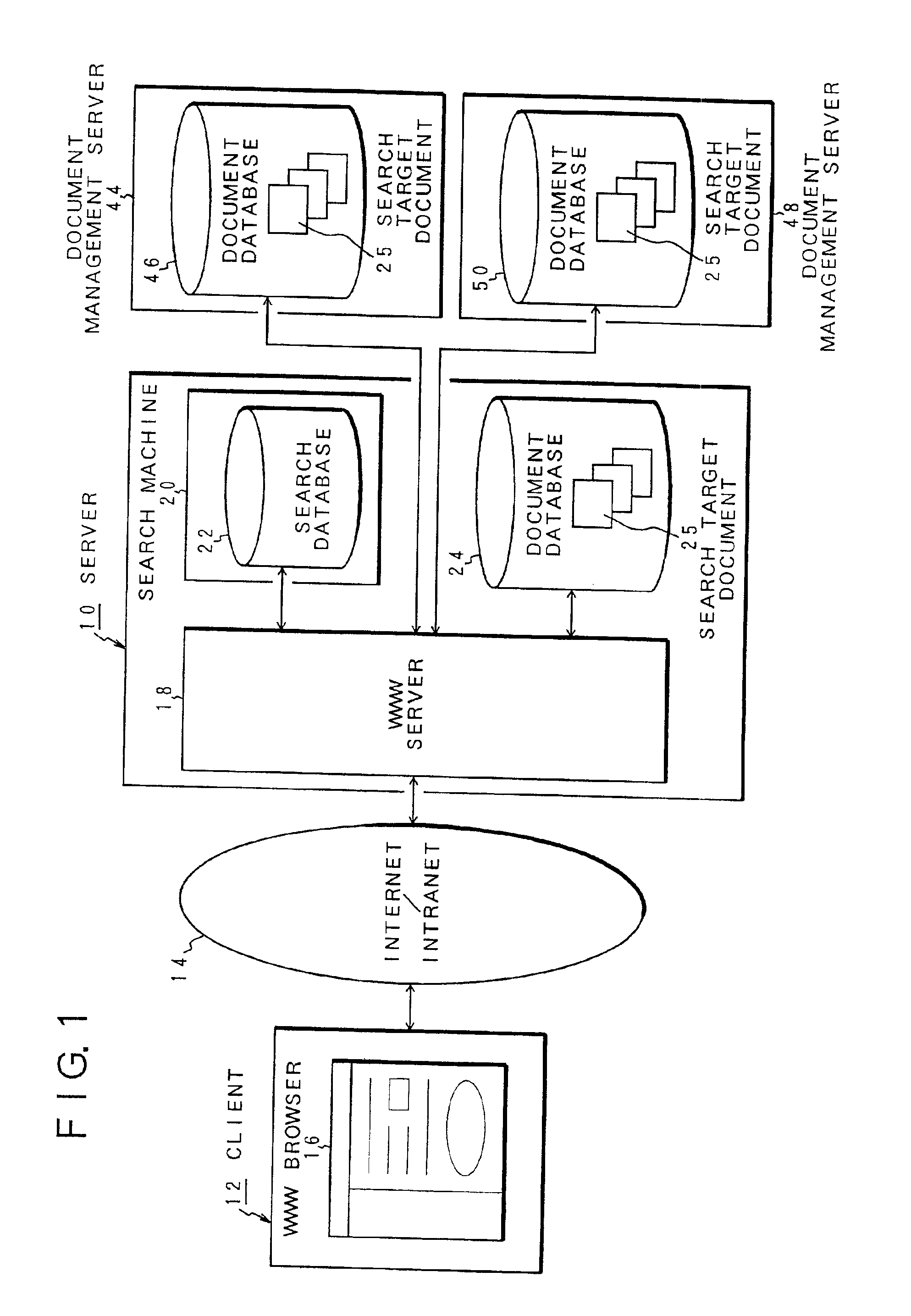 Document information search apparatus and method and recording medium storing document information search program therein