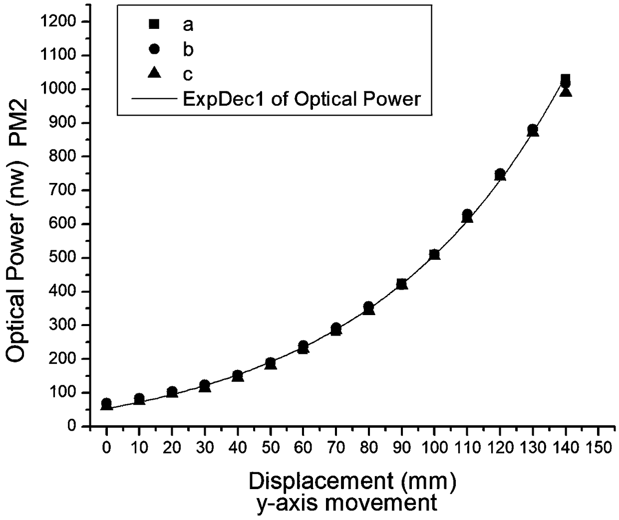 Three-dimensional displacement measuring sensor based on polymer fiber