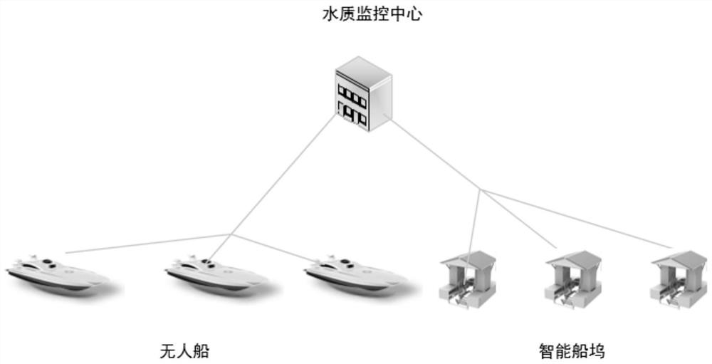 Water quality monitoring unmanned ship remote centralized control system