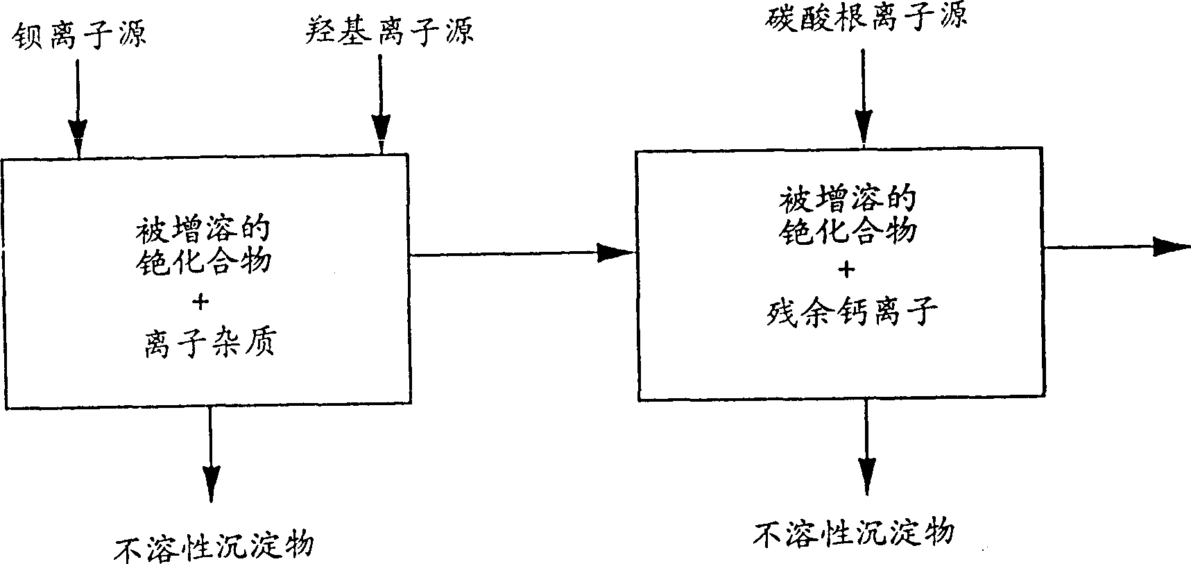 Method for production of cesium salt