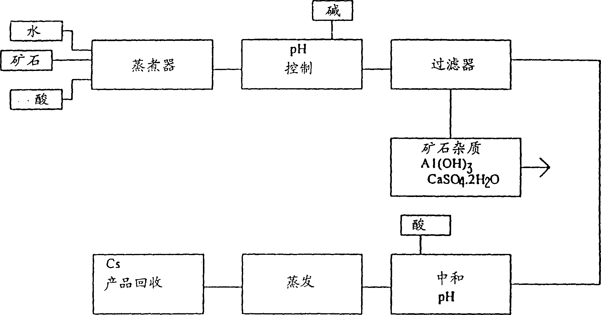 Method for production of cesium salt