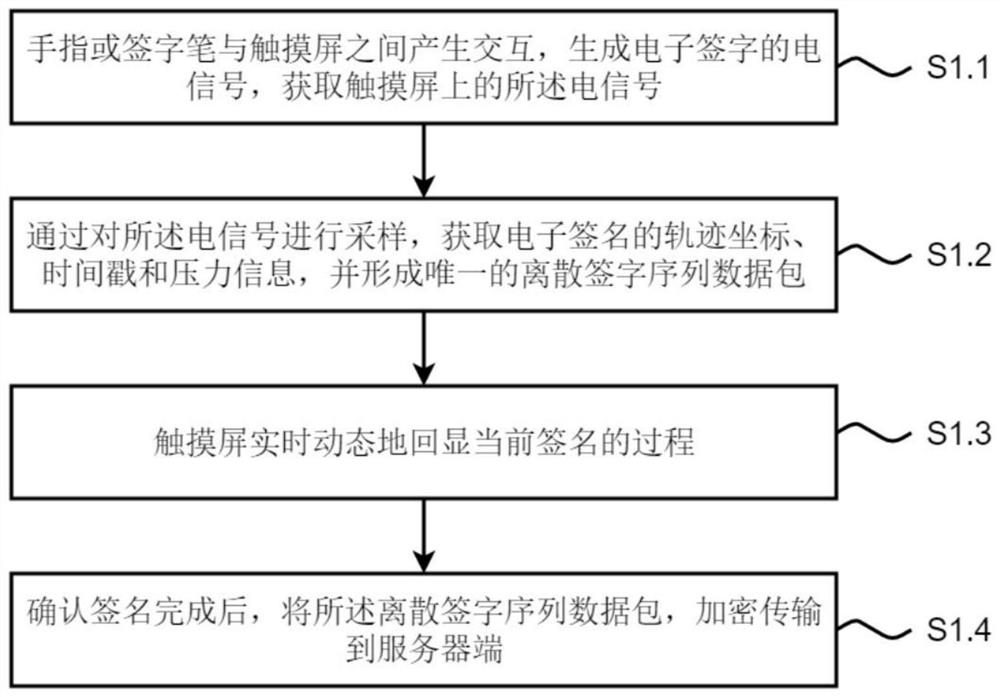 Electronic seal authorization method and system, electronic equipment and storage medium