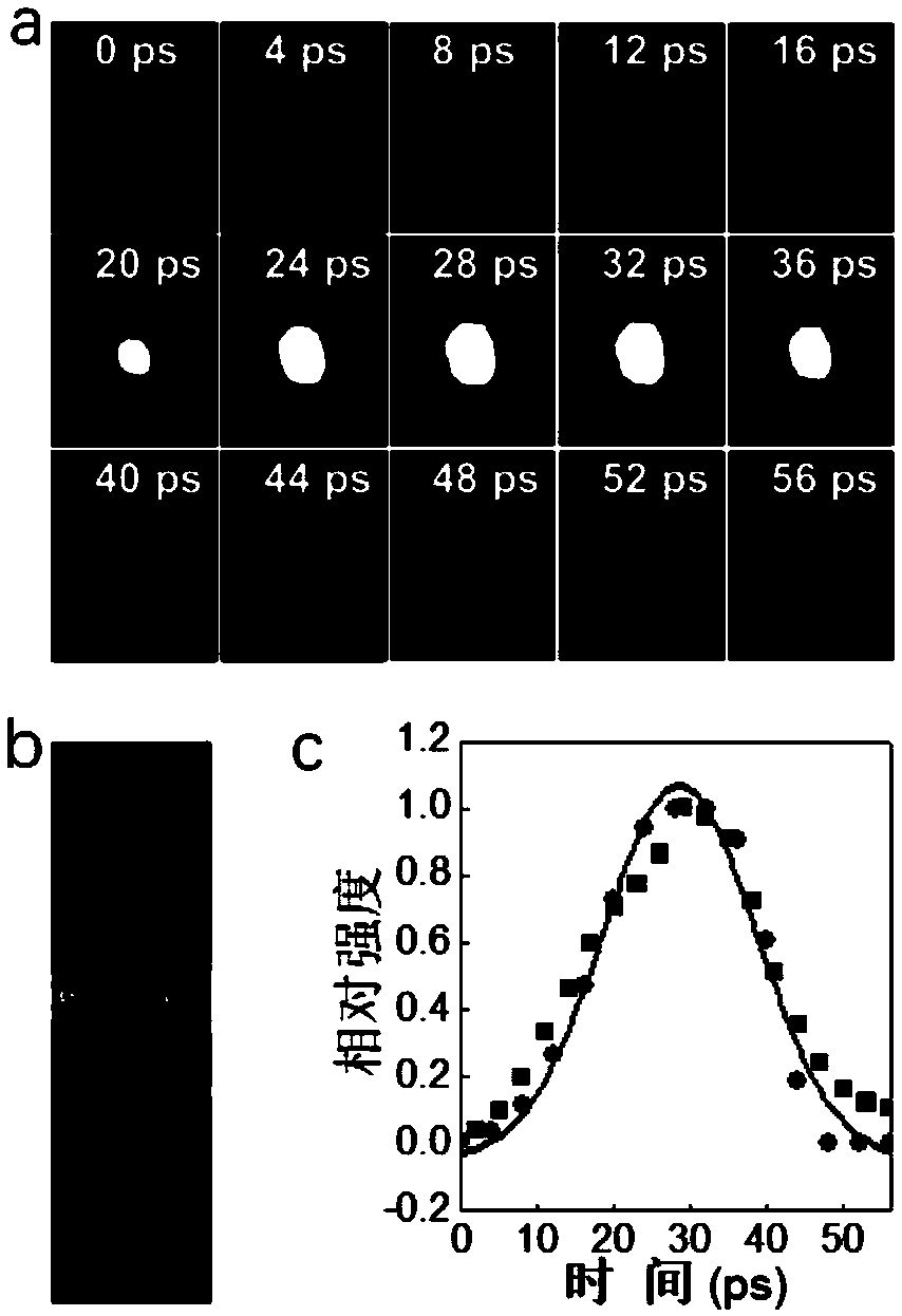 Spatiotemporal measurement device for ultrafast laser fields