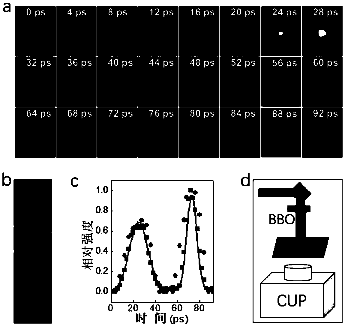 Spatiotemporal measurement device for ultrafast laser fields