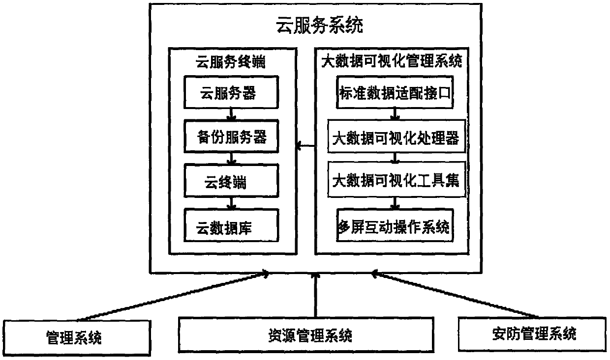 Visual content management method and system