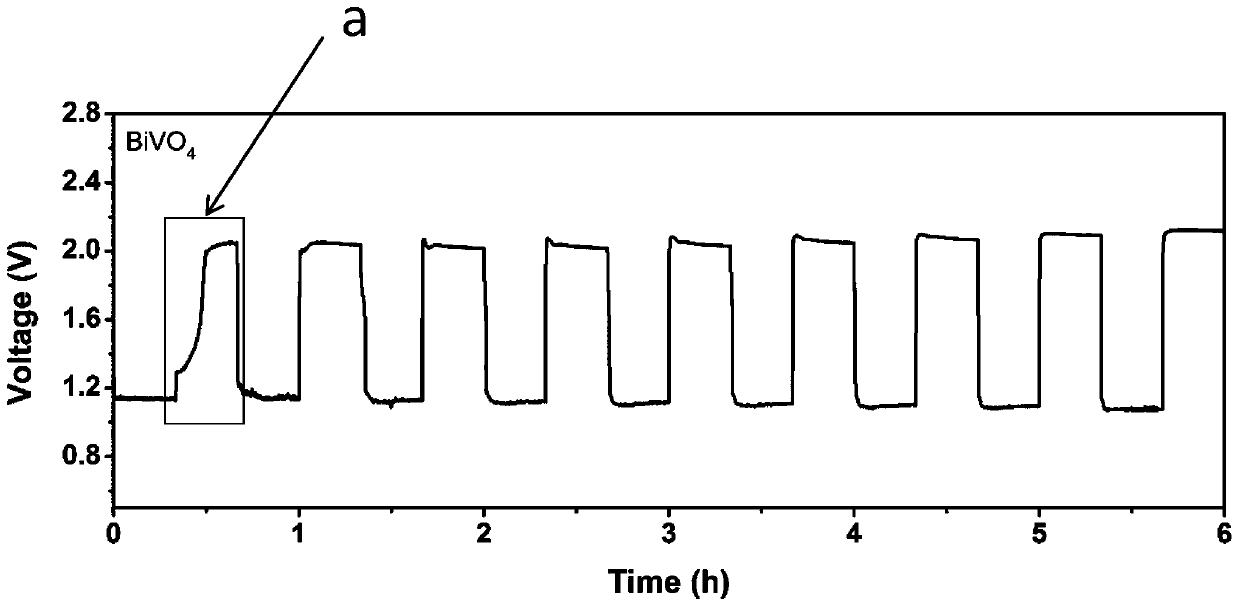 Solar-assisted rechargeable zinc-air battery with low charging potential