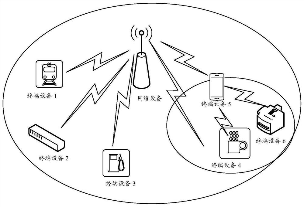 HARQ information transmission method and device