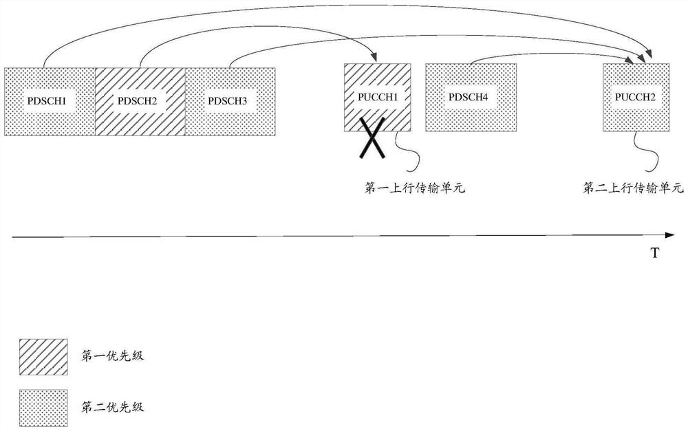 HARQ information transmission method and device