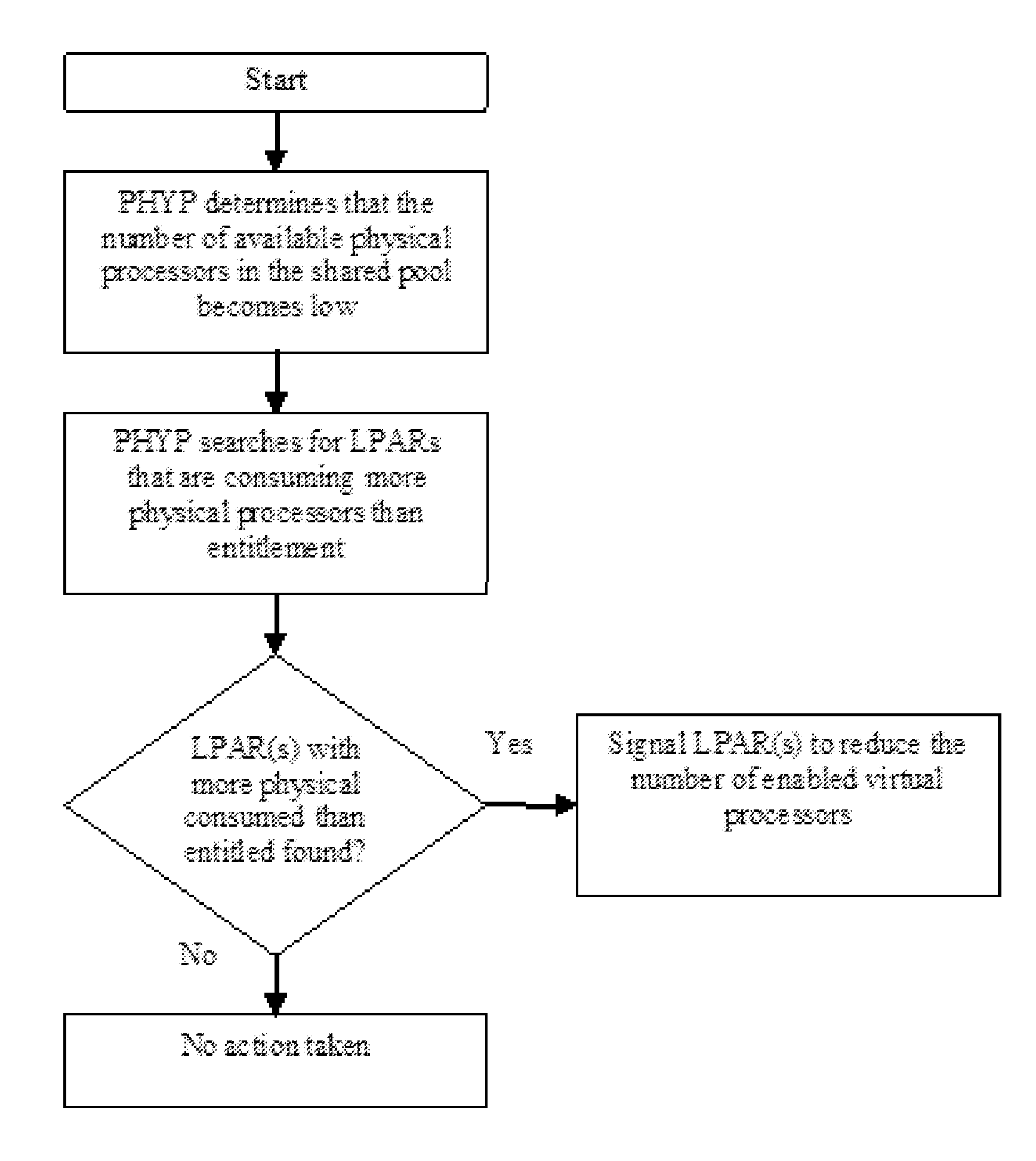 Managing utilization of physical processors in a shared processor pool