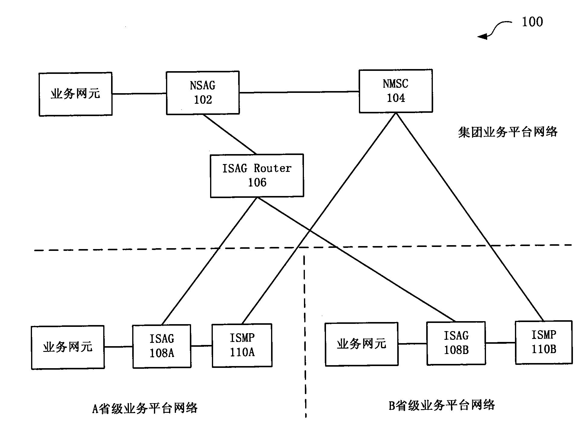 Network service monitoring system, and network service synchronization and running state monitoring methods