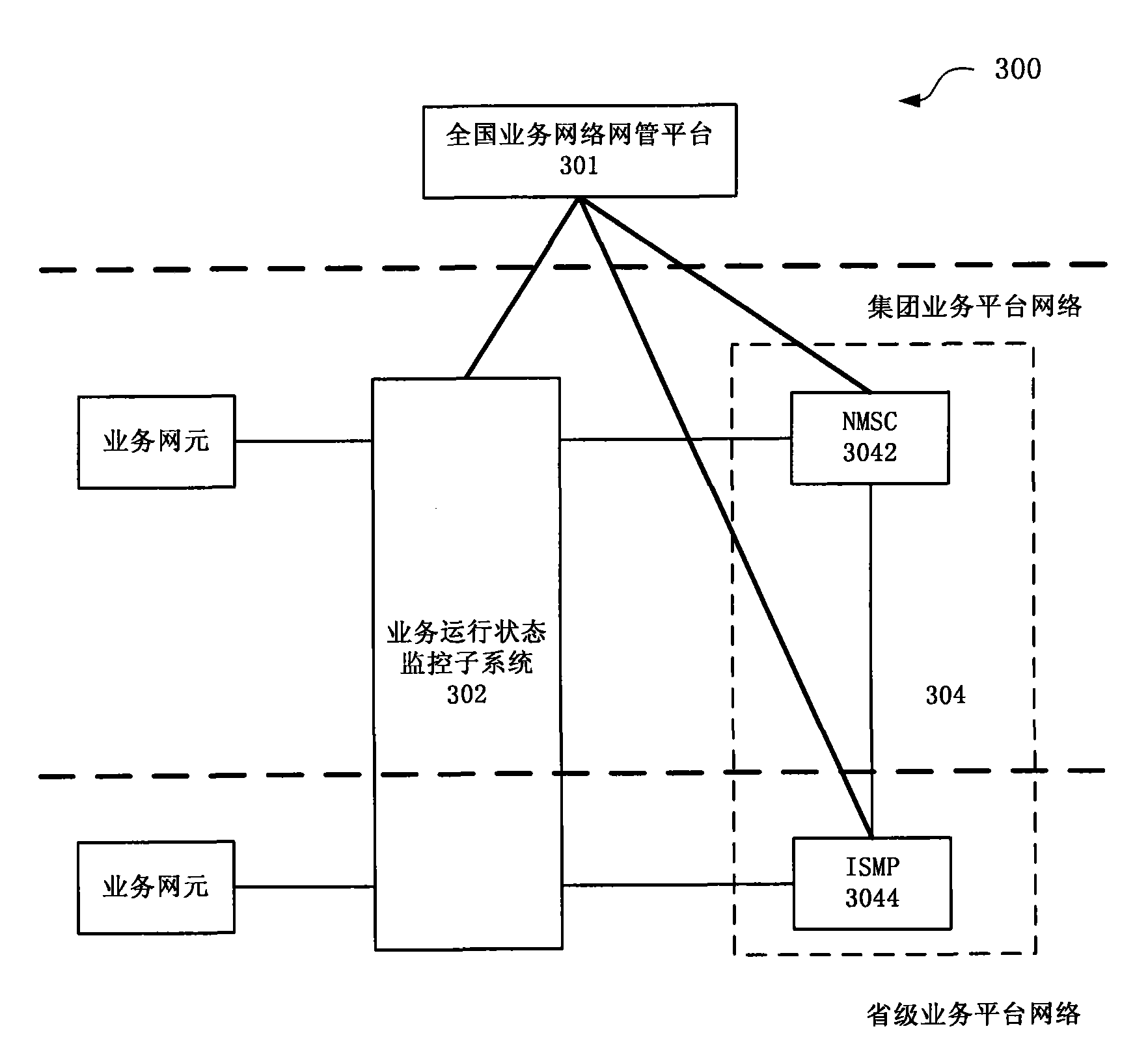 Network service monitoring system, and network service synchronization and running state monitoring methods
