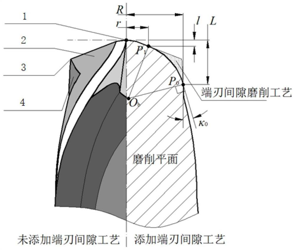 A method for solving the grinding wheel track in the end edge clearance grinding process of ball end mills