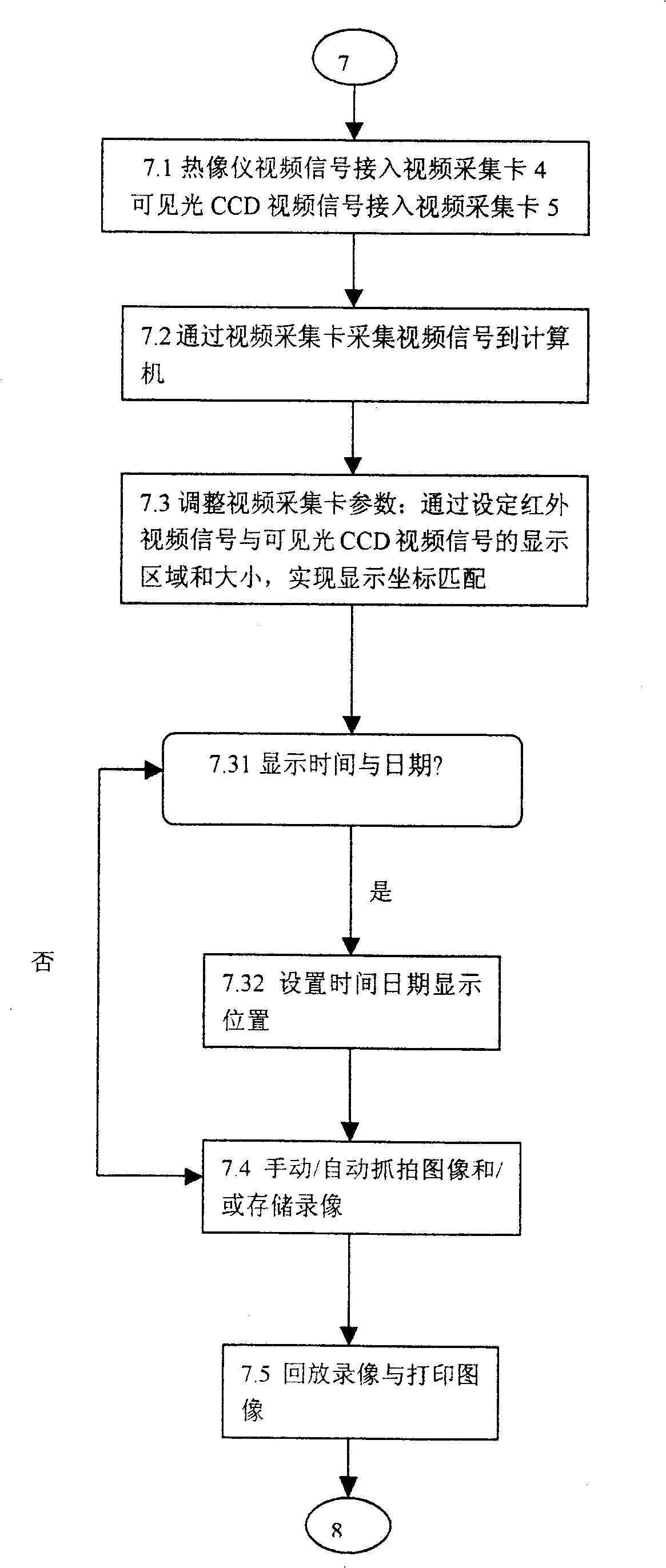 Real time display control device for composite video of infrared thermal imaging image and visible light image