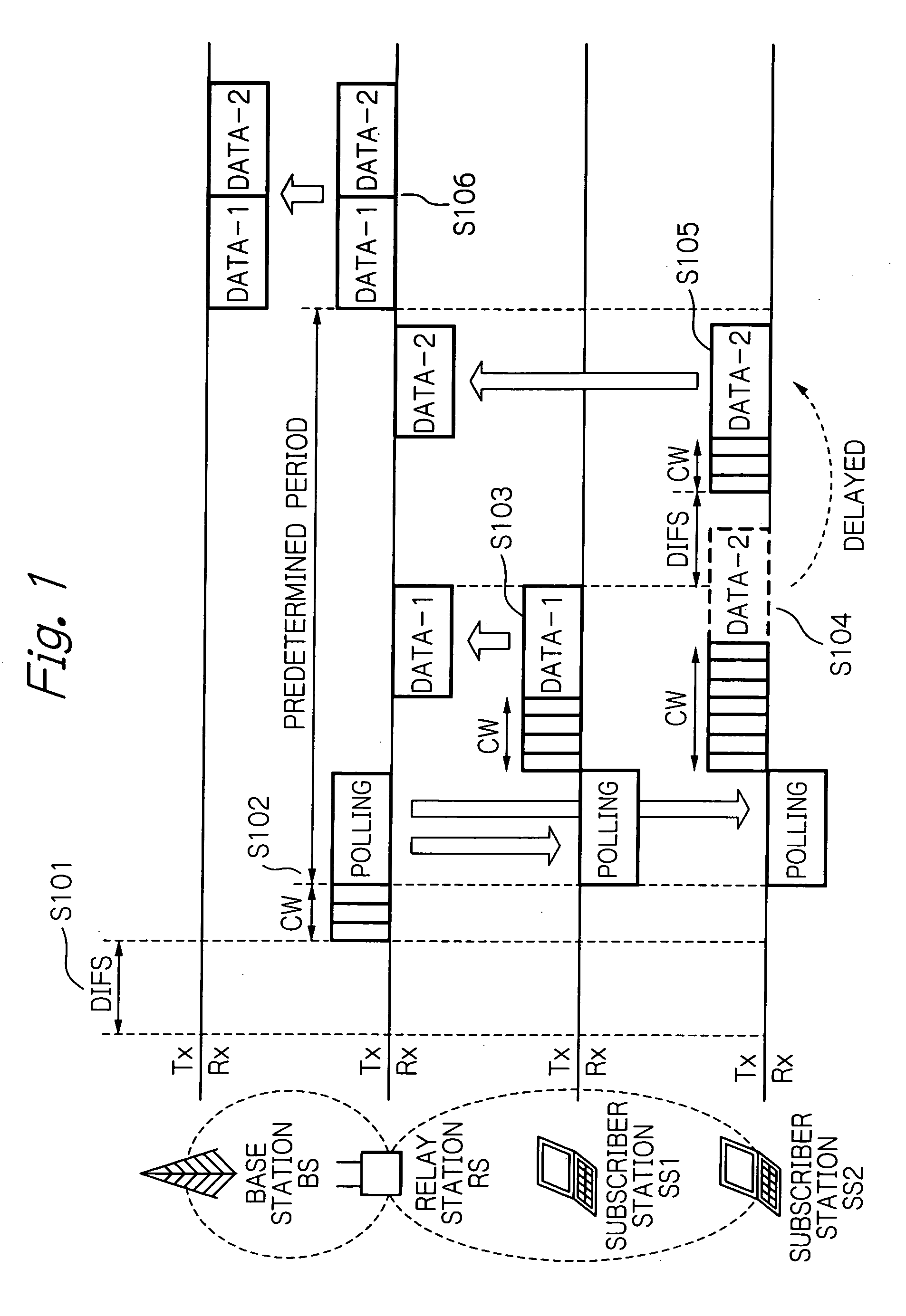 Method of medium access control for a wireless system and a relay station used in a wireless system