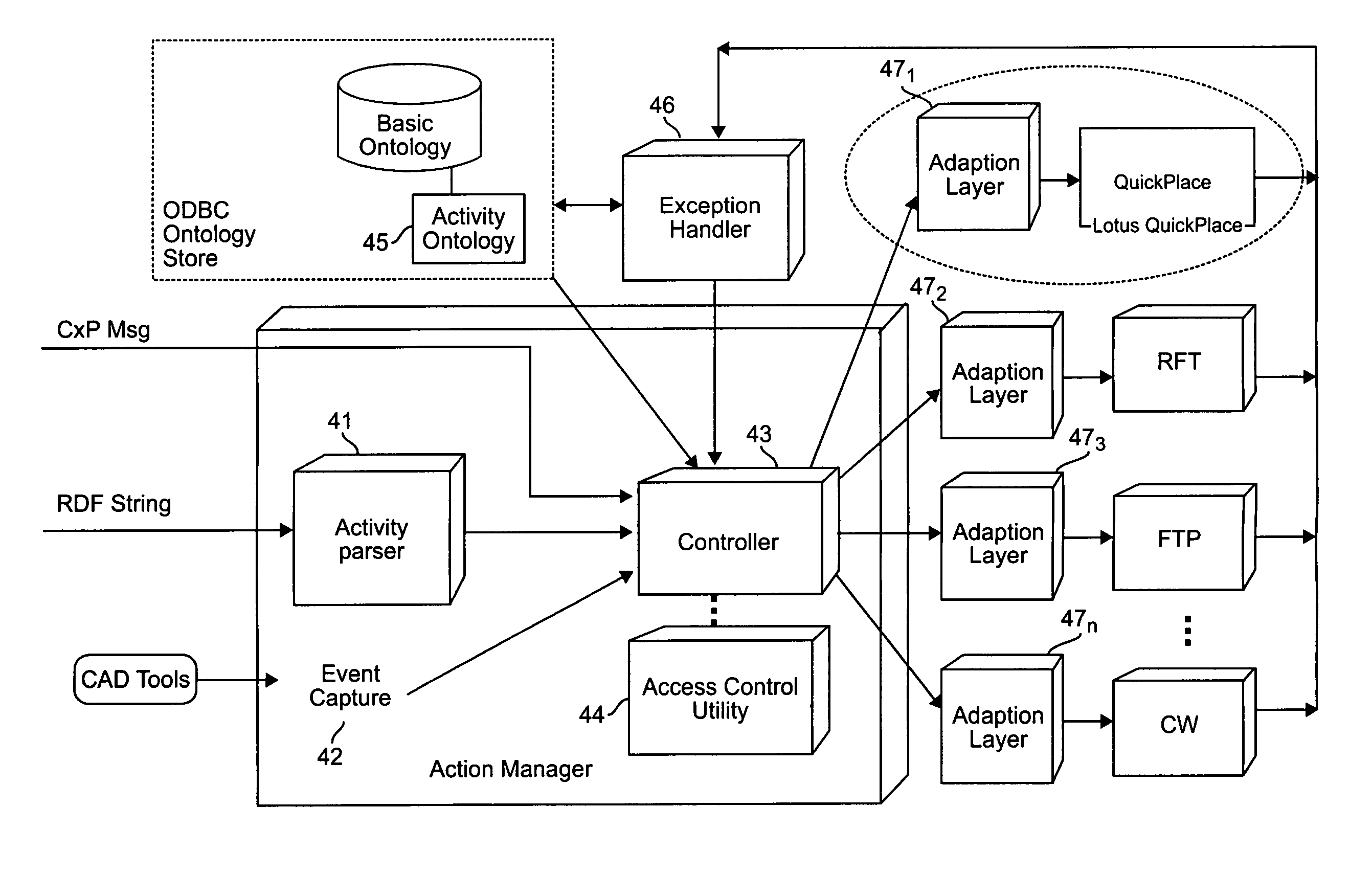 Method and apparatus of adaptive integration activity management for business application integration