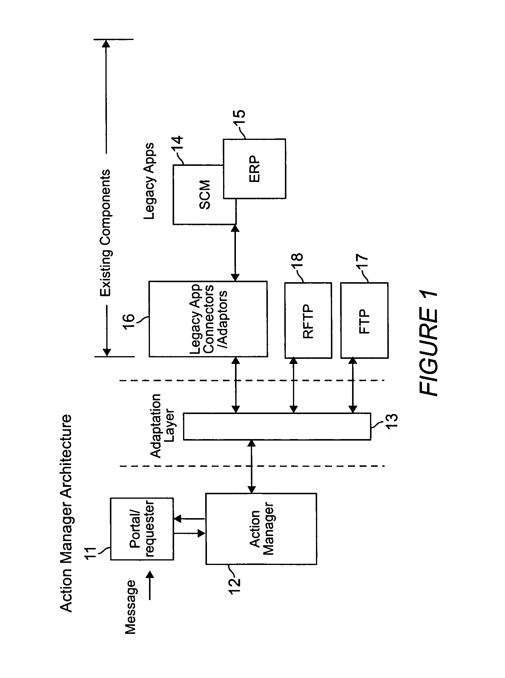 Method and apparatus of adaptive integration activity management for business application integration