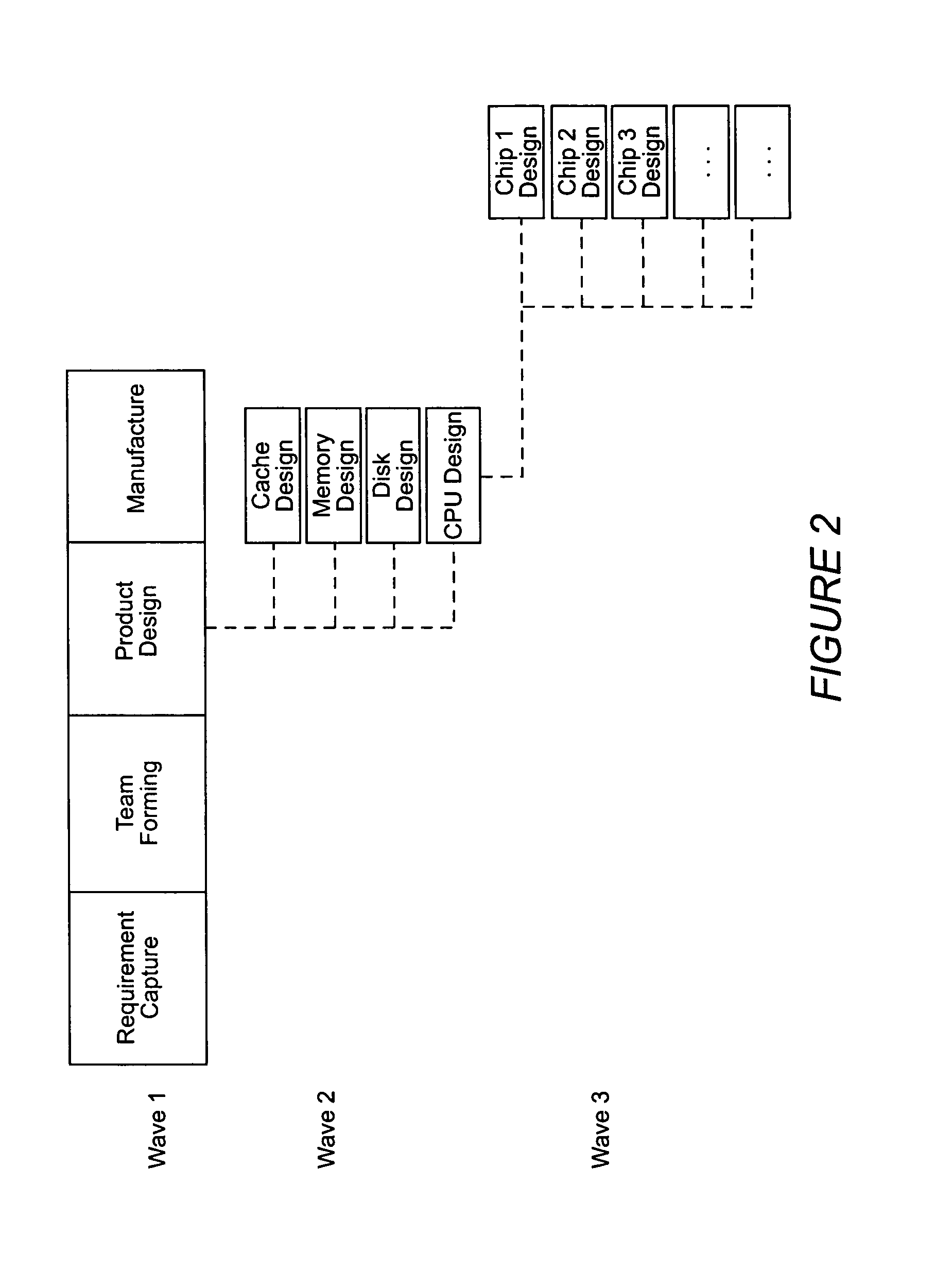 Method and apparatus of adaptive integration activity management for business application integration