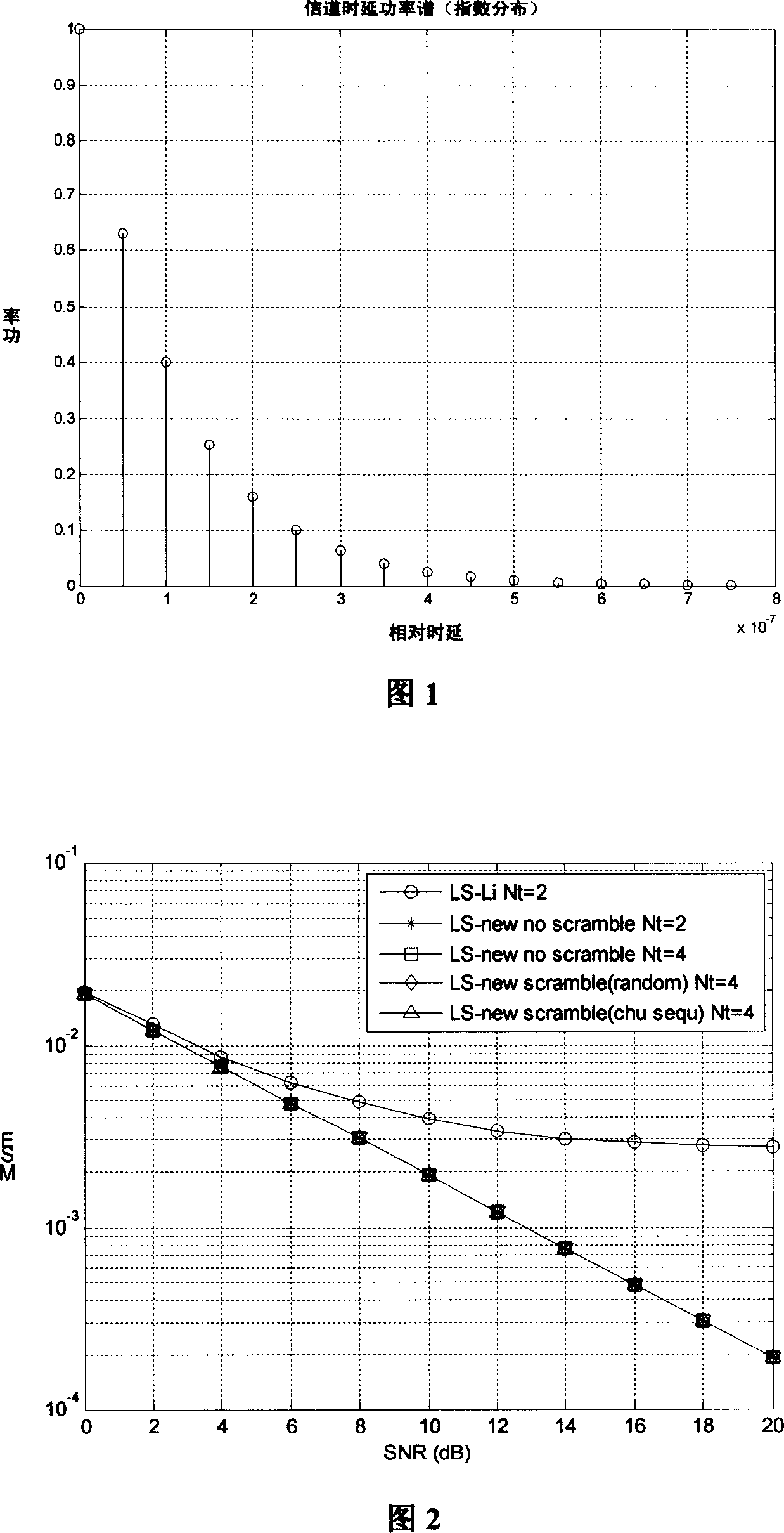 Orthogonal pilot frequency sequence design method