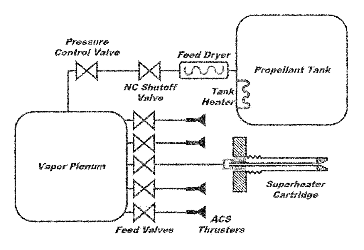 Electrothermal space thruster heater for decomposable propellants