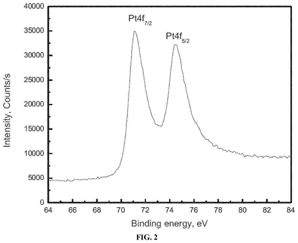 Process for forming a photocatalyst and oxidizing a cycloalkane