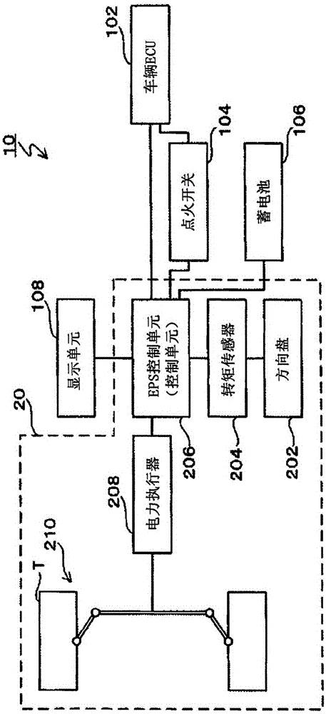 Electric steering device