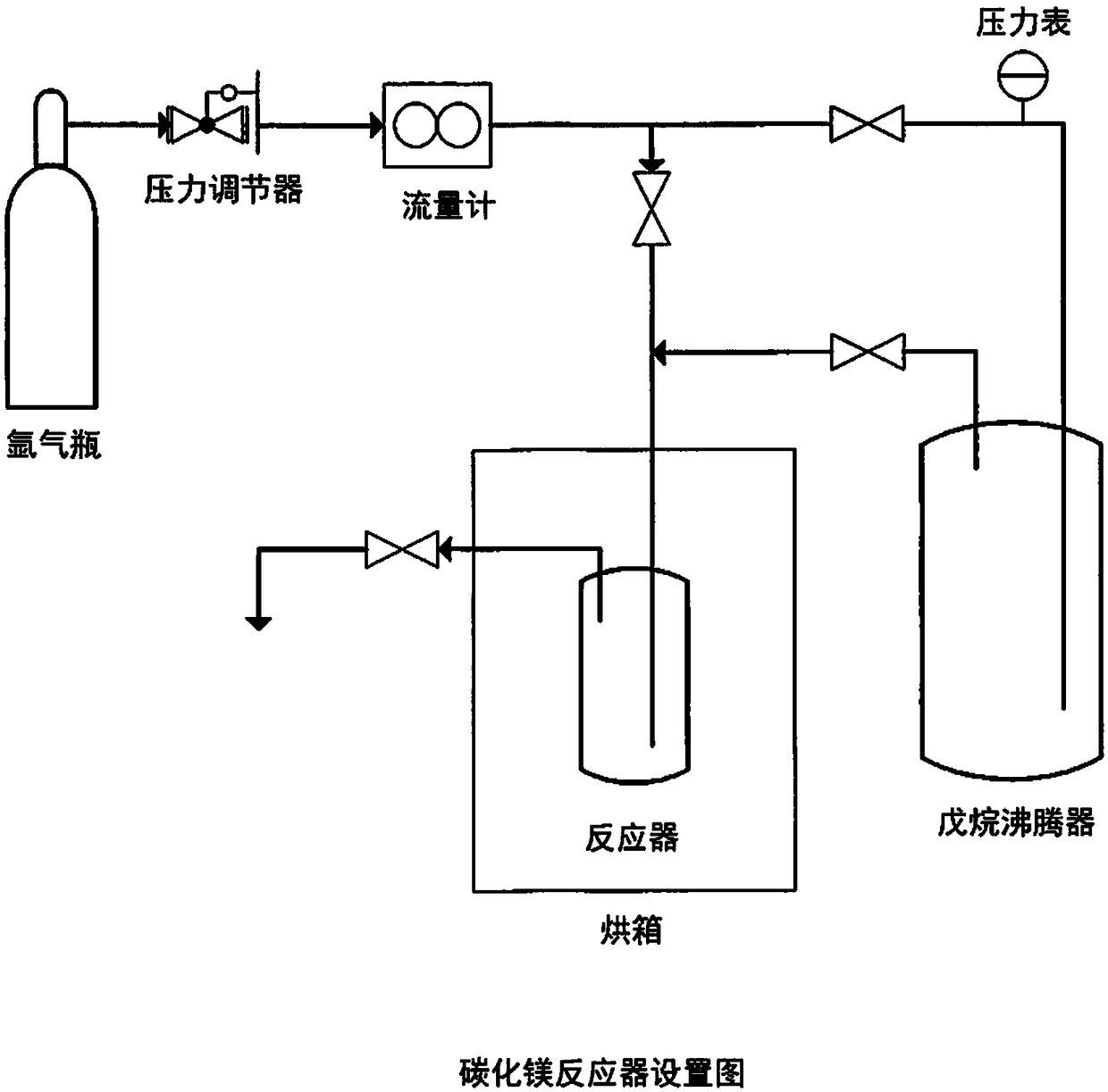 Methods for production of carbon and hydrogen from natural gas and other hydrocarbons