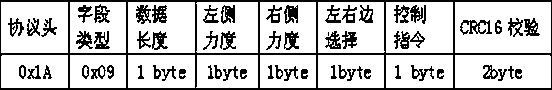 Intelligent brassieres and operation method