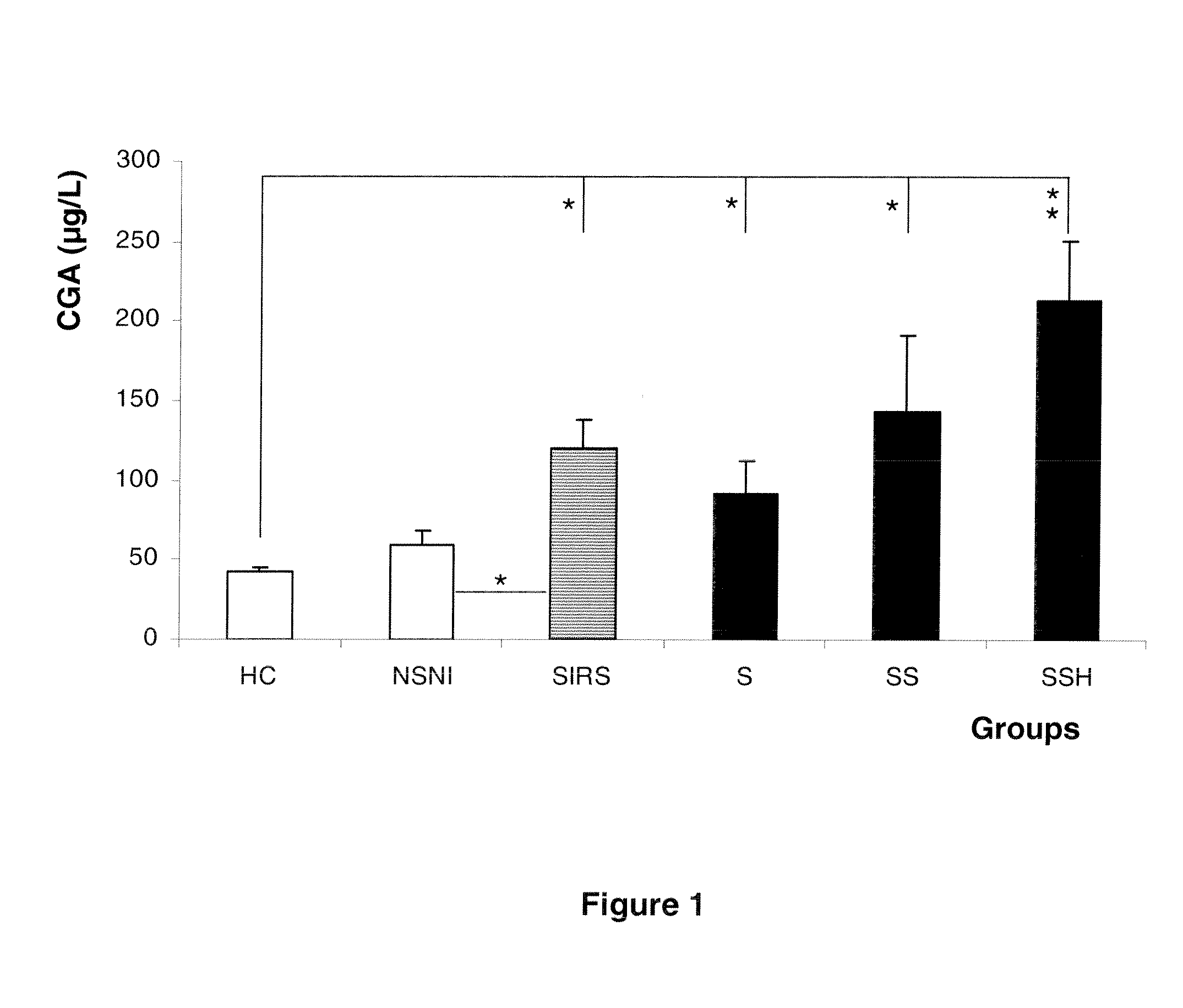 Method for Predicting the Outcome of a Critically Ill Patient