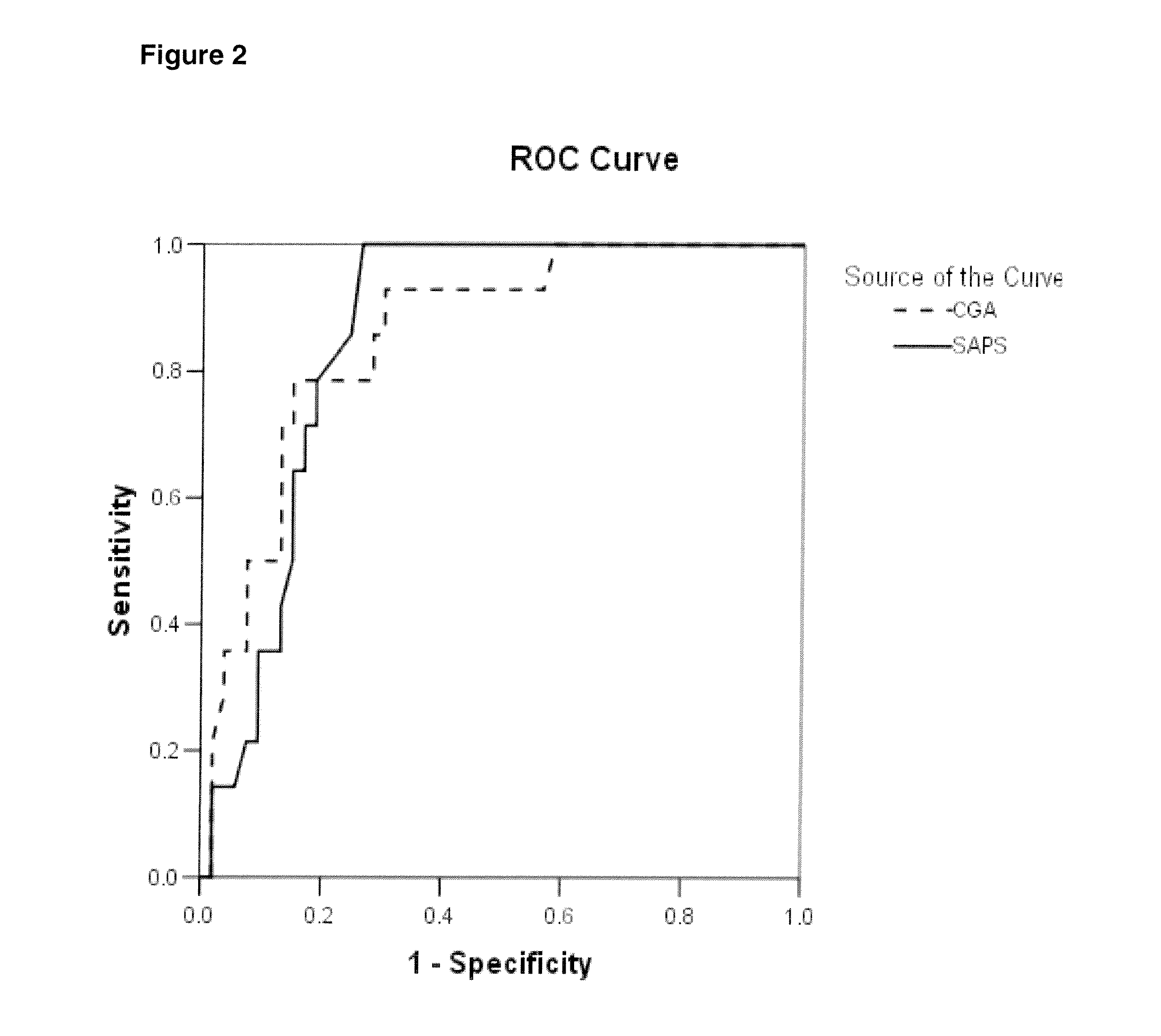 Method for Predicting the Outcome of a Critically Ill Patient