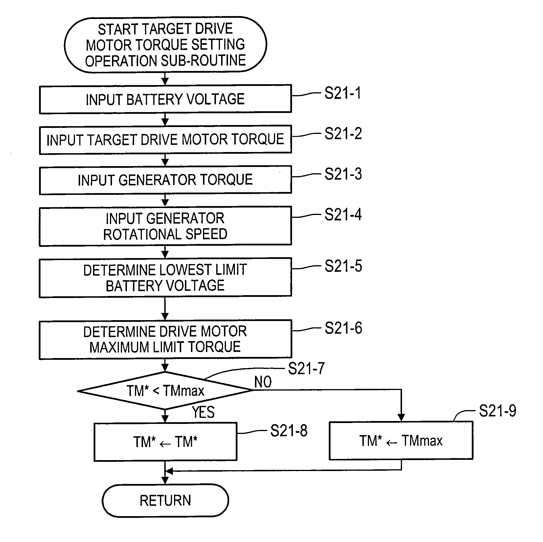 Hybrid vehicle drive control apparatus, and control method of hybrid vehicle drive apparatus and program thereof
