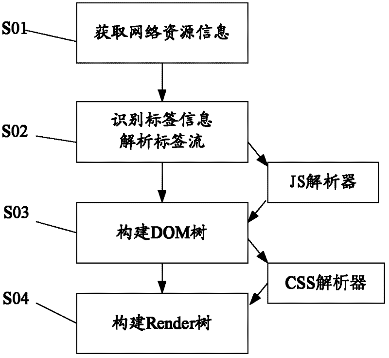 System and method for resolving digital television interaction service markup language