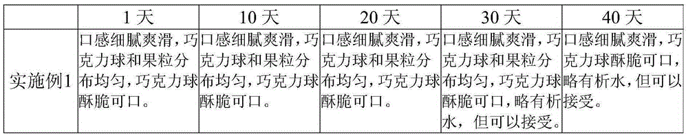 Drinking type flavored fermented milk containing granules and preparation method of drinking type flavored fermented milk