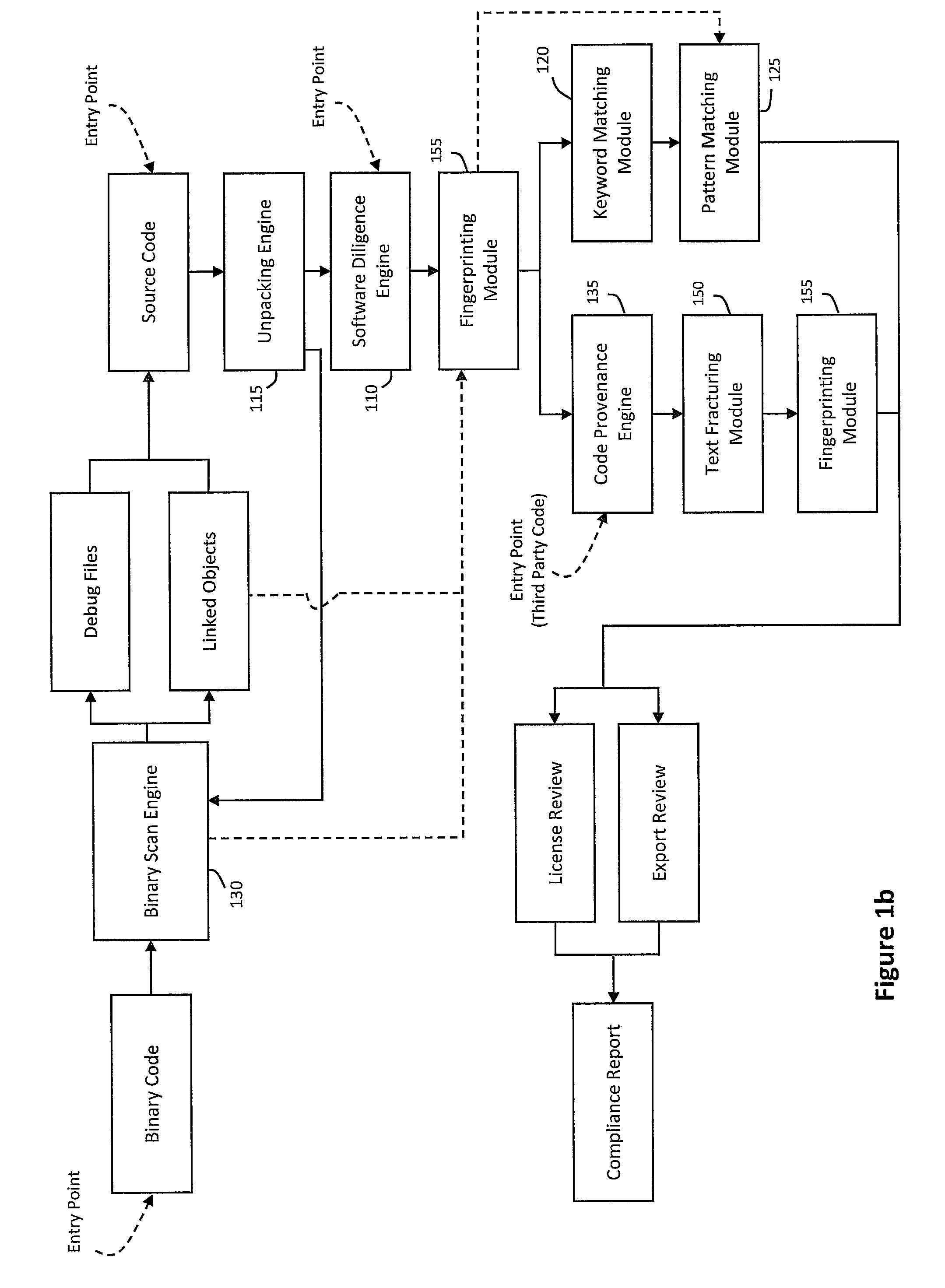 System and method for performing software due diligence using a binary scan engine and parallel pattern matching