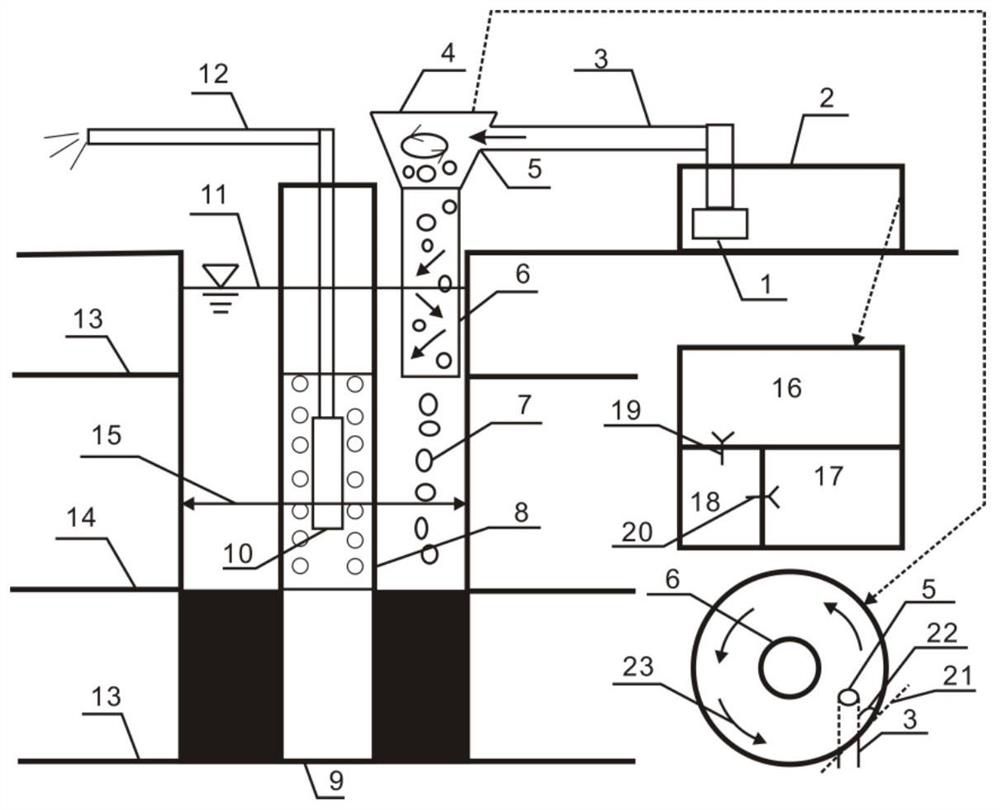 Groundwater monitoring well dynamic water swirling packing method and packing equipment