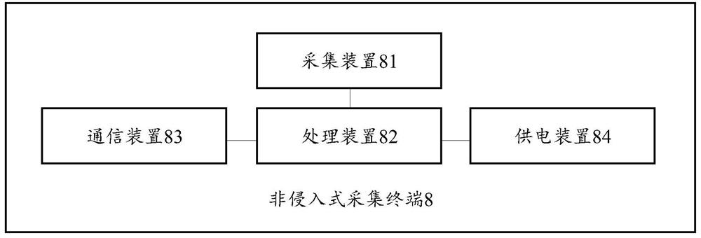 Non-invasive acquisition terminal