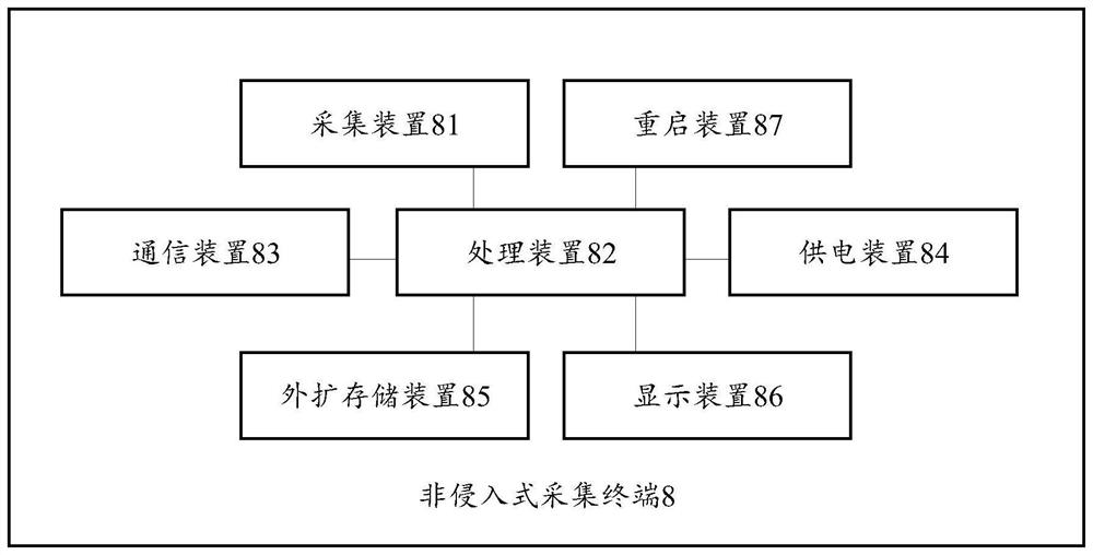 Non-invasive acquisition terminal