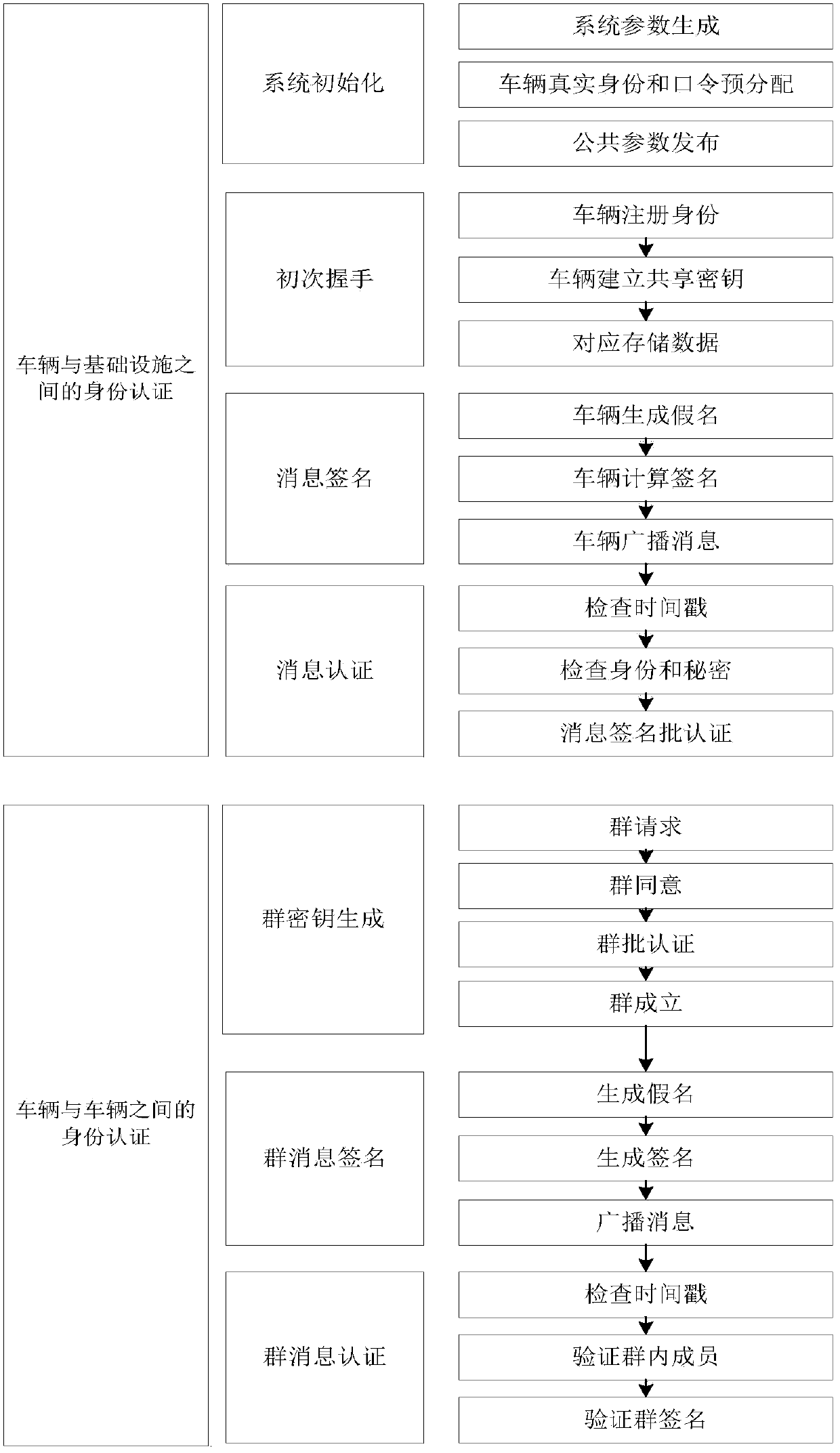 Security Authentication Method for Vehicular Ad Hoc Network Based on Cuckoo Filter