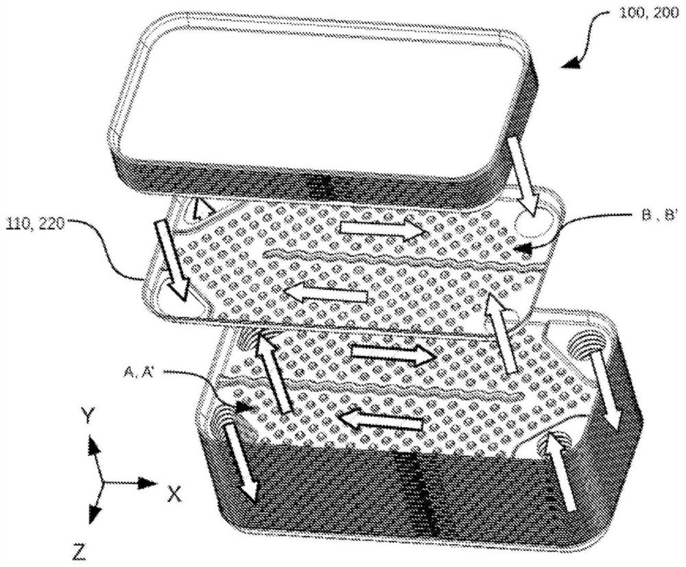 Thermal energy exchange device comprising two plate heat exchangers