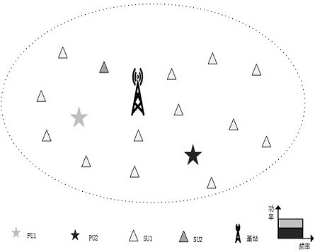 Spectrum sensing method and device based on machine learning in noma system