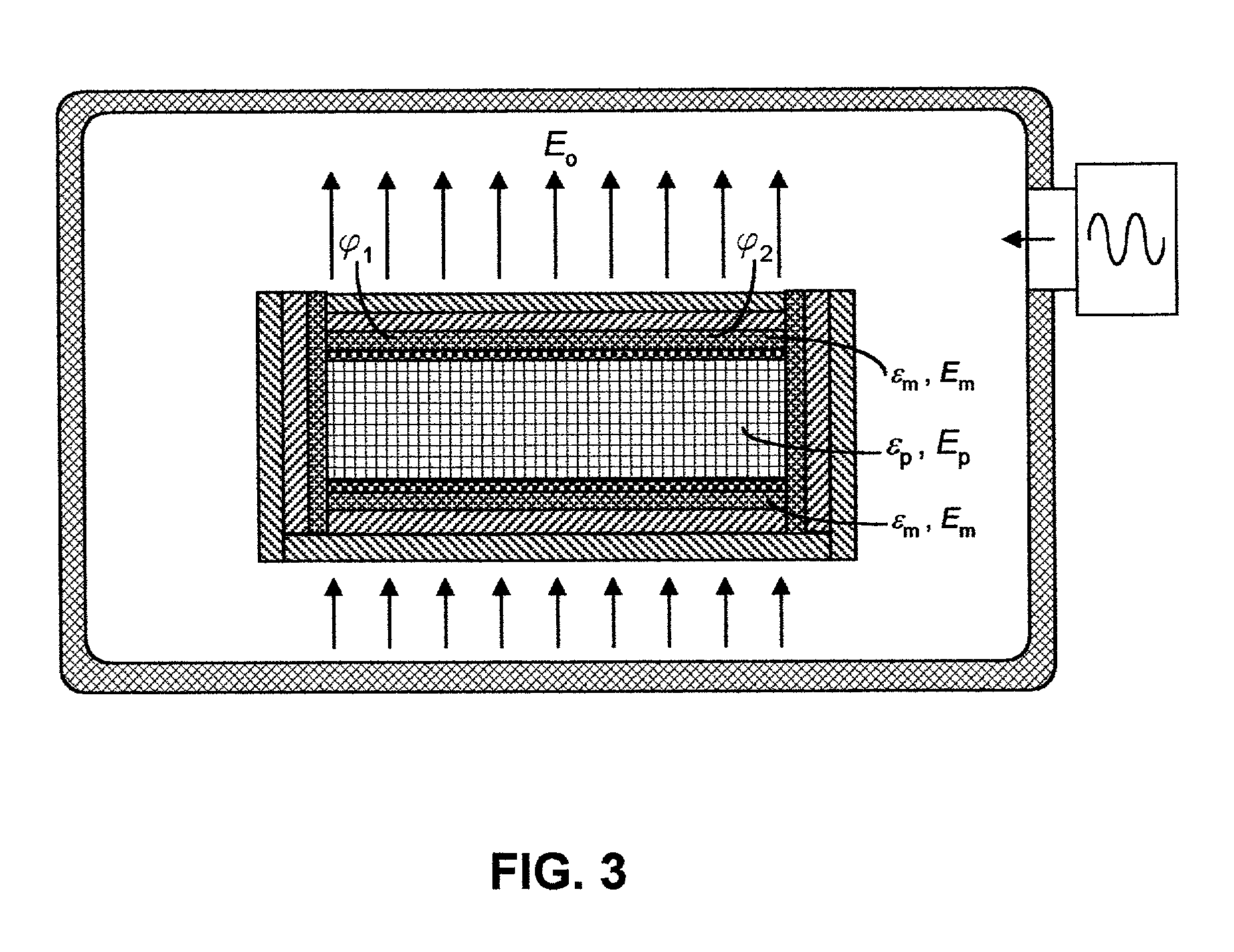 Dielectric mold for uniform heating and molding of polymers and composites in microwave ovens