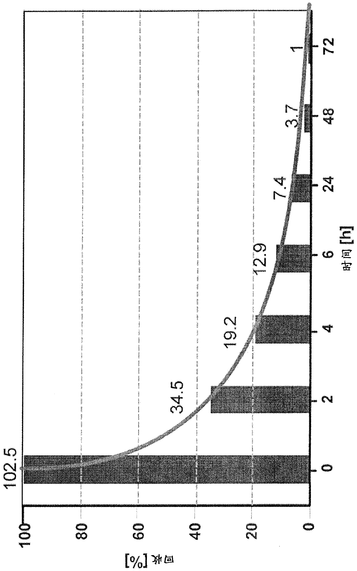 Improved Bacterial Endotoxin Test for Determination of Endotoxin