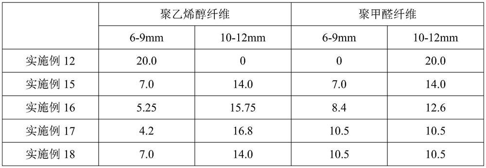 A kind of high ductility cement-based composite material and preparation method thereof