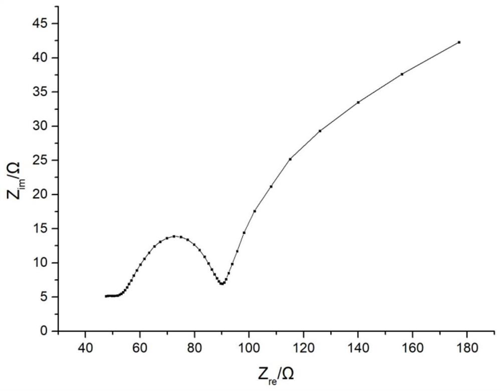 Graphene/niobium pentoxide composite electrode material and preparation method thereof