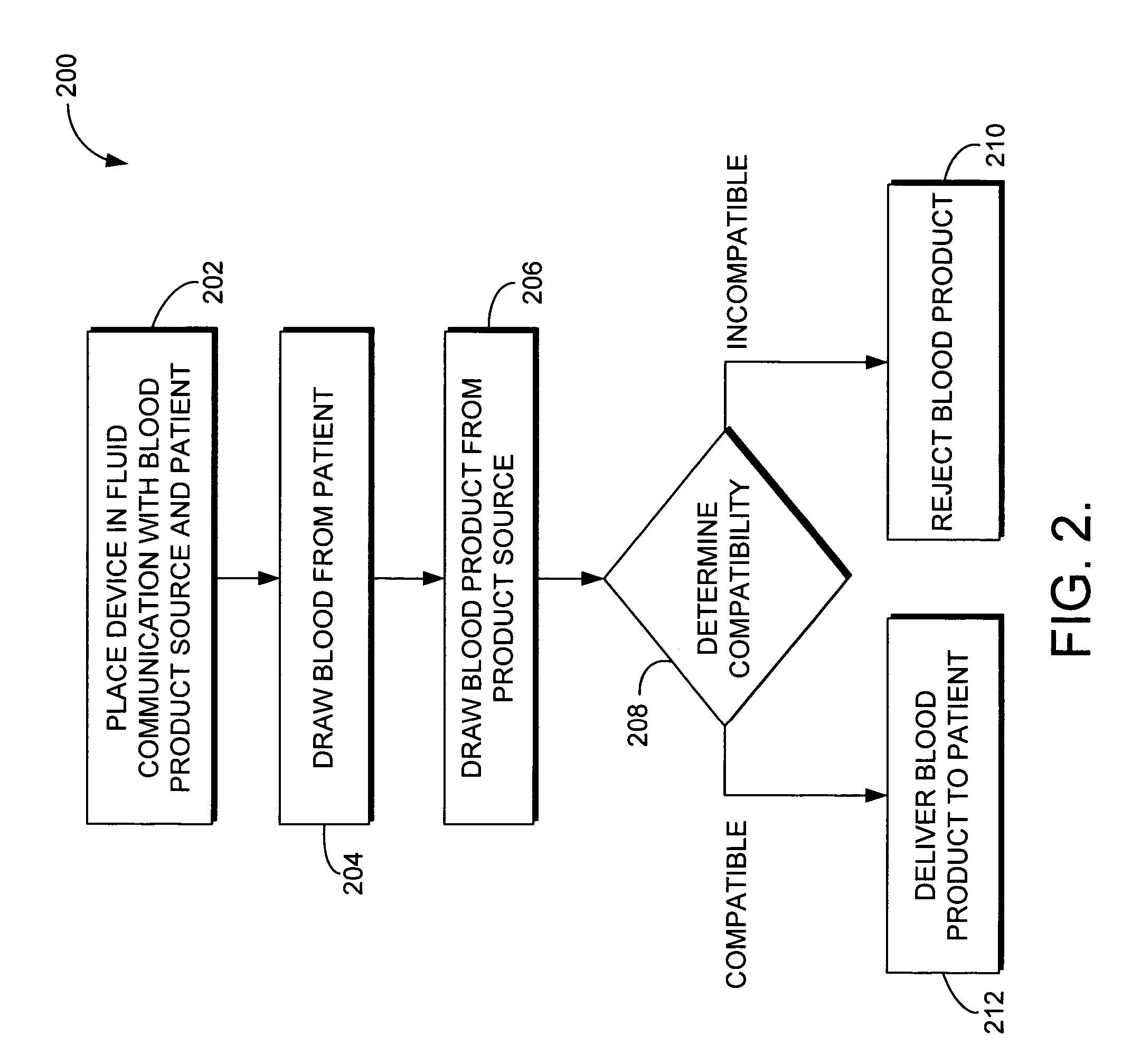 Blood compatibility testing method and device