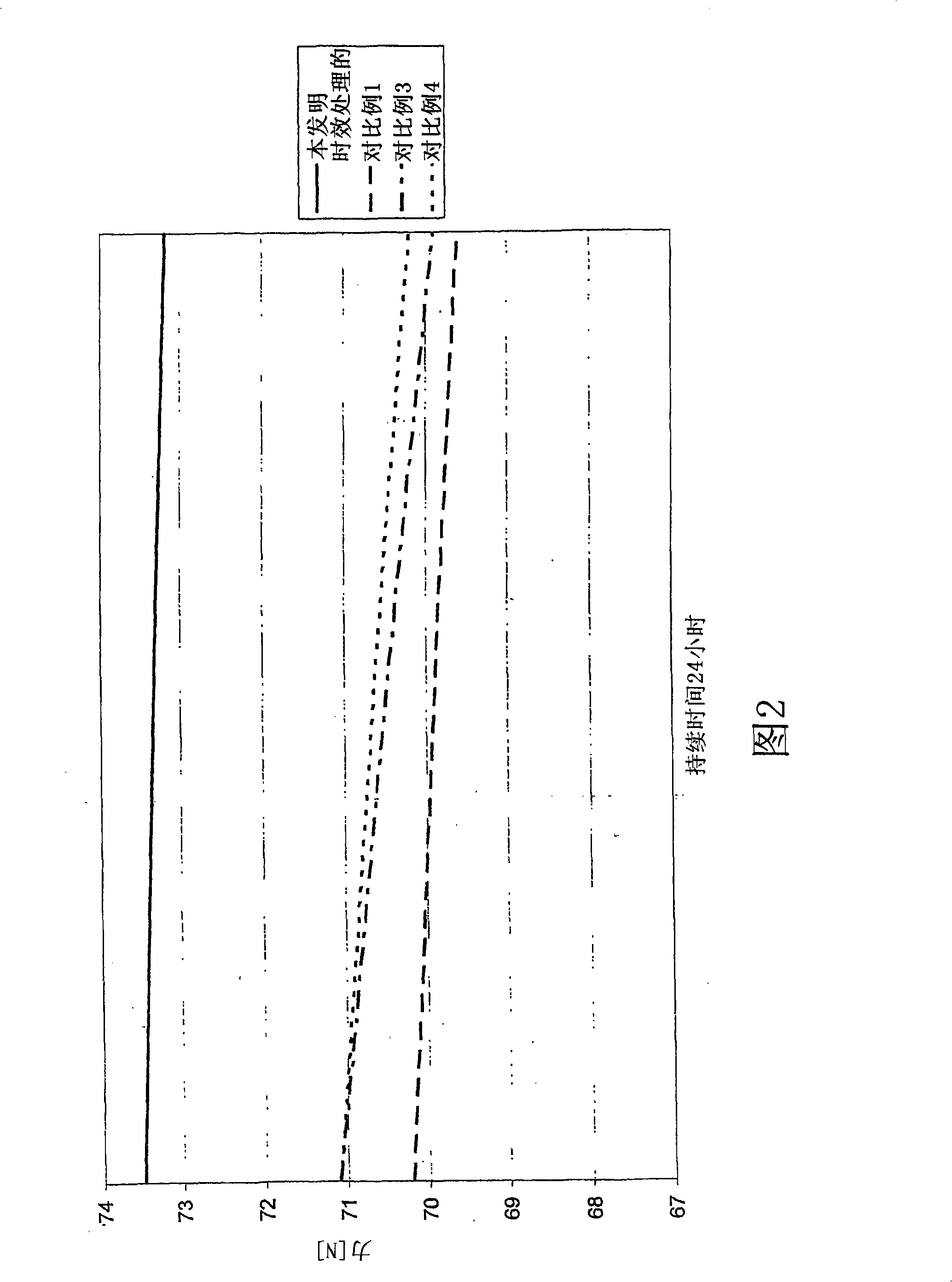 Music string and instrument comprising said string