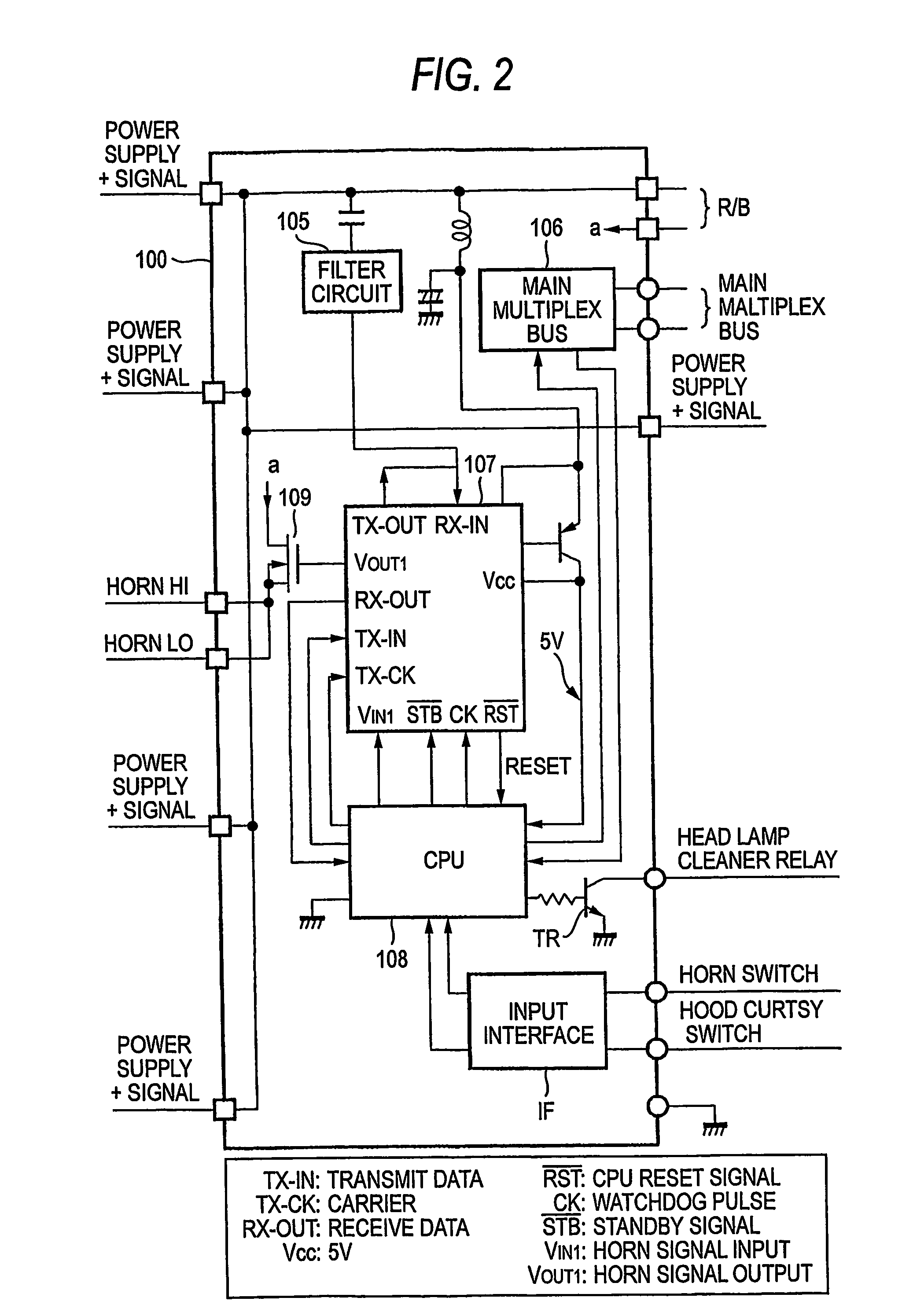 Front electronic equipment system with a LIN-subbus